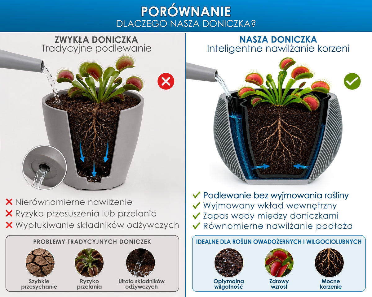 Self-Watering Planter AQUA ZEN for Indoor Plants